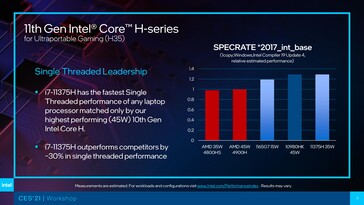 Comparación del rendimiento del núcleo i7-11375H con el AMD Ryzen 7 4800HS y Ryzen 9 4900H. (Fuente: Intel)
