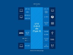 core i5-1235U de 15 W frente a Core i5-1135G7 de 28 W: lo nuevo no siempre es mejor (Fuente de la imagen: Intel)