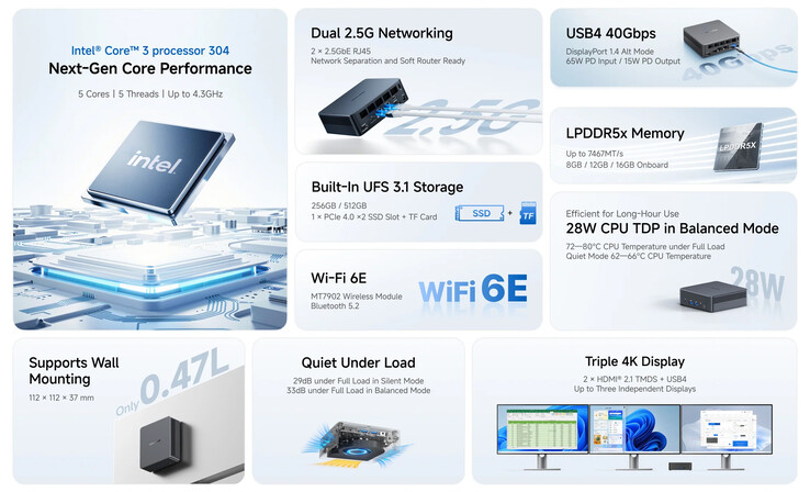 Características principales del mini PC