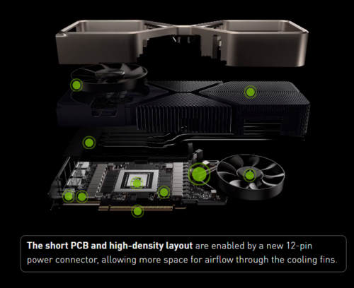 ¿12 o 8 clavijas? Decídete, NVIDIA. (Fuente de la imagen: NVIDIA)