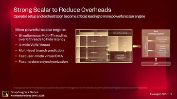 NPU Hexagon. (Fuente de la imagen: Qualcomm)