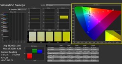 CalMAN: Saturación de color (calibrada)