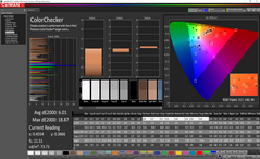 ColorChecker antes de la calibración