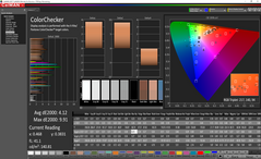 ColorChecker antes de la calibración (pantalla principal)