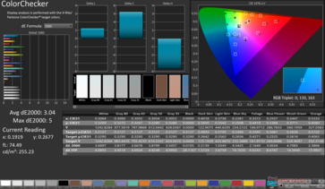 ColorChecker Promedio dE2000: 3,04. Max dE2000: 5