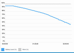 sin degradación de rendimiento en Geekbench