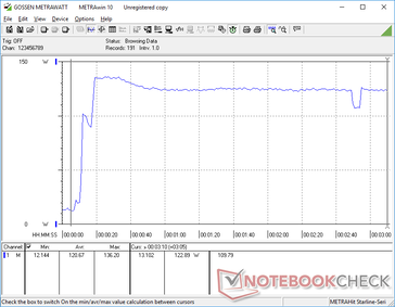 Prime95+FurMark tensión iniciada en la marca 10s