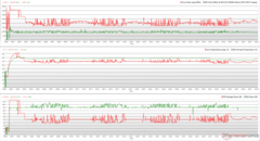 Relojes de CPU/GPU, temperaturas y variaciones de potencia durante el estrés de Prime95 + FurMark