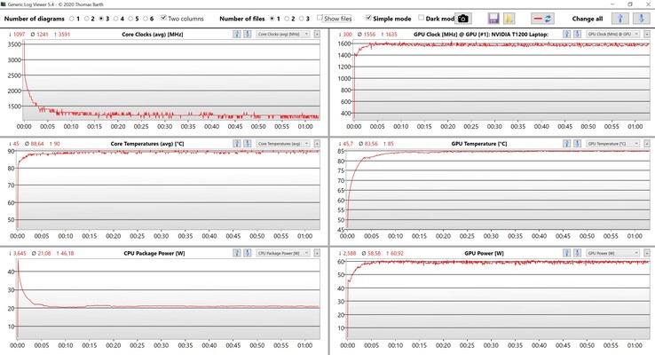 Prueba de estrés de datos de la CPU y la GPU