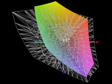 Cobertura del espacio de color (AdobeRGB) - 60%