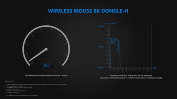 Prueba de tasa de sondeo inalámbrica