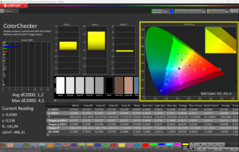 Calibrado con CalMAN ColorChecker (OLED)