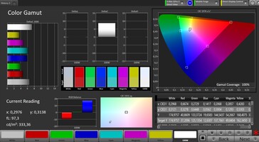 Espacio de color (espacio de color de destino: sRGB, modo estándar)