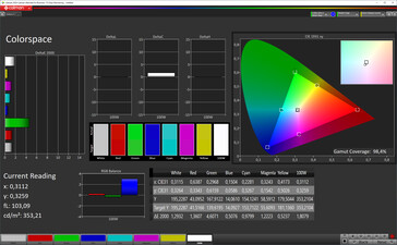 Espacio de color (Modo natural, espacio de color de destino sRGB)