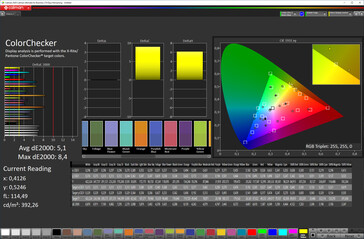 Precisión del color (modo de color estándar, temperatura de color cálida, espacio de color objetivo sRGB)