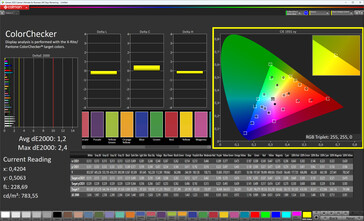 Colores (sin True Tone, espacio de color de destino: sRGB)