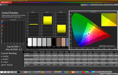 Colorchecker (calibrado)