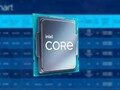 Los procesadores Intel Raptor Lake se estrenarán, al parecer, el 27 de septiembre. (Fuente: Intel/editado)