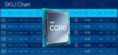 Los procesadores Intel Raptor Lake se estrenarán, al parecer, el 27 de septiembre. (Fuente: Intel/editado)
