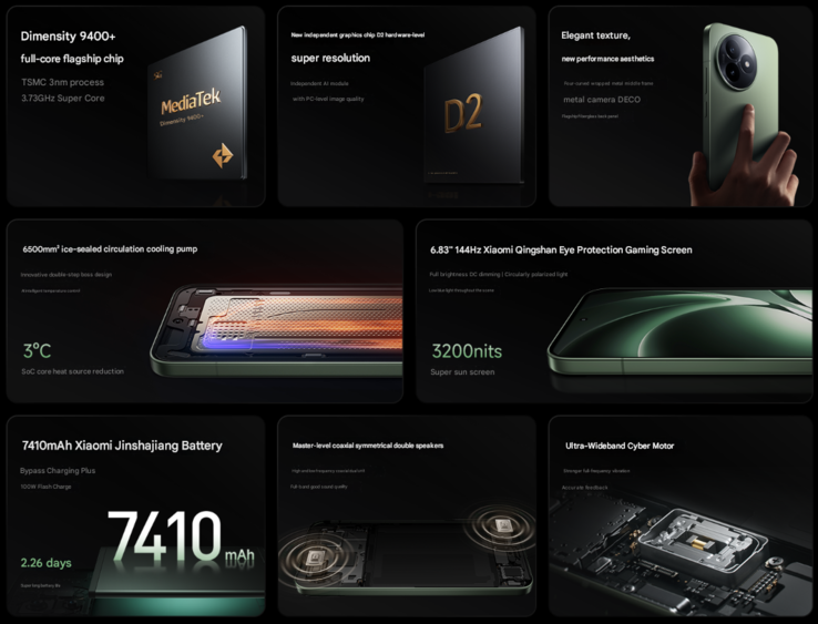 Principales características del Redmi K80 Ultra (Fuente de la imagen: Xiaomi - machine translated)