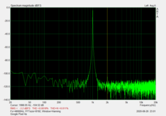 Google Pixel 4a - Relación señal-ruido (conector de audio de 3,5 mm): -100,71 dB