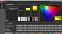 ColorChecker después de la calibración