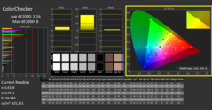 CalMan - ColorChecker (calibrado)