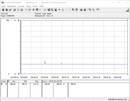 Consumo de energía del sistema de prueba (en reposo) - Ryzen 3 3300X