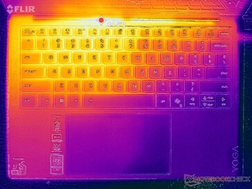 Prueba de estrés con Prime95 y FurMark (nivel C)