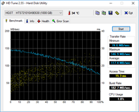 HD Tune (HGST HDD)