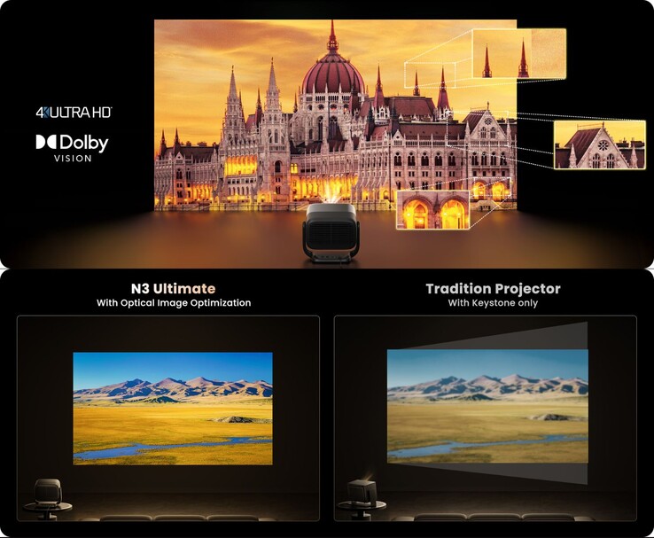 Jmgo N3 Máxima optimización óptica de la imagen en comparación con la calidad de la corrección trapezoidal tradicional