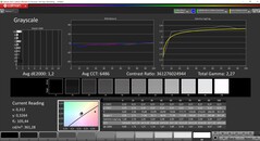 Escala de grises CalMAN (perfil Display-P3, espacio de color de destino P3)