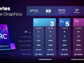 Intel A530M