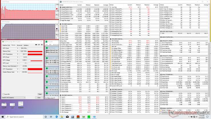 Prime95 funcionando en modo Balanceado. La CPU se estabilizaría a 2,8 GHz y 97 C