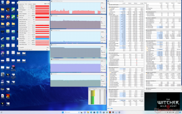 Witcher 3 estrés (Rendimiento con GPU Overclock Off + Overdrive Off)