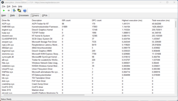LatencyMon - controladores