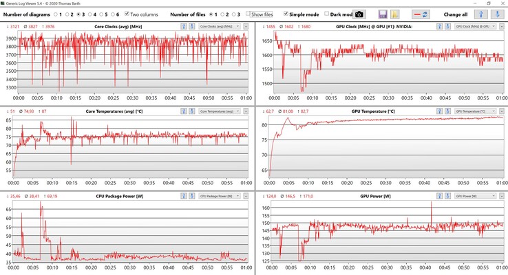 Datos de la CPU y la GPU Witcher 3 Ultra