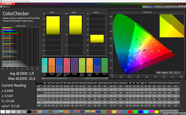 Precisión de color CalMan (espacio de color de destino: P3)