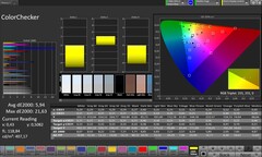 Precisión del color CalMAN