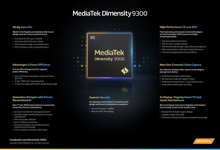 MediaTek Dimensity 9300: Características. (Fuente: MediaTek)
