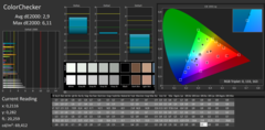 CalMAN: ColorChecker - sin calibrar