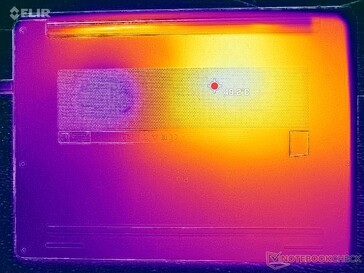 Prueba de estrés con Prime95+FurMark (nivel C)