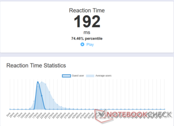 Tiempo medio de reacción
