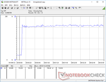 Prime95+FurMark iniciado en la marca de 10s