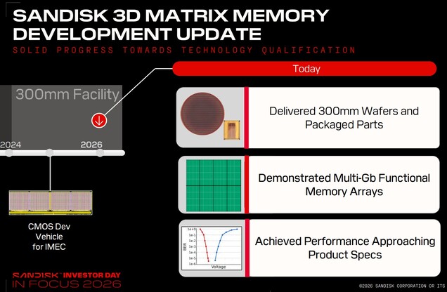 La memoria 3D Matrix de SanDisk alcanza una capacidad de varios gigabits y un rendimiento cercano al objetivo.