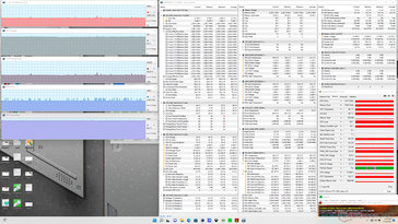 Estrés Prime95+FurMark (modo Turbo)