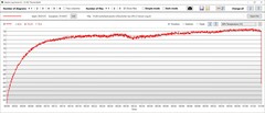 Temperatura de la GPU