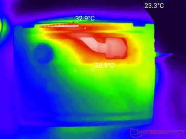 Sistema inactivo (cubierta D)