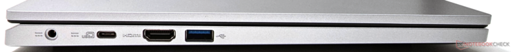 Izquierda: USB-C, USB-A, puerto HDMI 2.1 y cargador de pines de barril