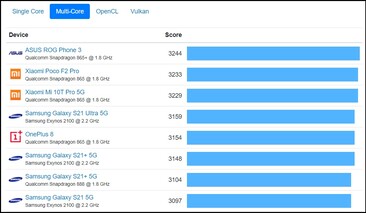 Android tabla de multinúcleos. (Fuente de la imagen: Geekbench)